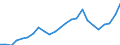 Indicator: Gross Domestic Product:: All Industries in Stephenson County, IL