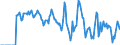 Indicator: Market Hotness: Hotness Rank in Stephenson County, IL: 