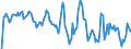 Indicator: Market Hotness: Hotness Rank in Stephenson County, IL: 