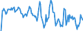 Indicator: Unemployment Rate in Stephenson County, IL: 