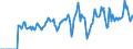 Indicator: Market Hotness: Hotness: Market Hotness: Hotness: Score in Stephenson County, IL