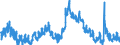 Indicator: Unemployment Rate in Stephenson County, IL: 