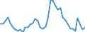 Indicator: Unemployment Rate in Stephenson County, IL: 