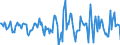 Indicator: Housing Inventory: Median Days on Market: Month-Over-Month in Stephenson County, IL