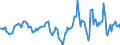 Indicator: Housing Inventory: Median Days on Market: Year-Over-Year in Stephenson County, IL