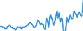 Indicator: Housing Inventory: Median: Listing Price in Stephenson County, IL