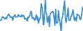 Indicator: Housing Inventory: Median: Listing Price Month-Over-Month in Stephenson County, IL