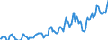 Indicator: Housing Inventory: Median: Listing Price per Square Feet in Stephenson County, IL