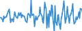 Indicator: Housing Inventory: Median: Listing Price per Square Feet Month-Over-Month in Stephenson County, IL