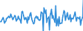 Indicator: Housing Inventory: Median: Home Size in Square Feet Month-Over-Month in Stephenson County, IL