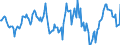 Indicator: Housing Inventory: Median: Home Size in Square Feet Year-Over-Year in Stephenson County, IL