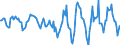 Indicator: Housing Inventory: Active Listing Count: Month-Over-Month in Tazewell County, IL