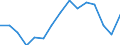 Indicator: Housing Inventory: Active Listing Count: estimate) in Tazewell County, IL