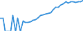 Indicator: Housing Inventory: Active Listing Count: unty, IL