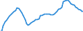 Indicator: Housing Inventory: Active Listing Count: IL