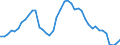 Indicator: Housing Inventory: Active Listing Count: , IL