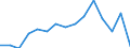 Indicator: Housing Inventory: Active Listing Count: as a Percentage of Households with Children (5-year estimate) in Tazewell County, IL