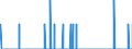 Indicator: Housing Inventory: Active Listing Count: ty, IL