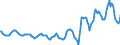 Indicator: Housing Inventory: Average Listing Price: in Tazewell County, IL