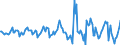 Indicator: Housing Inventory: Average Listing Price: Month-Over-Month in Tazewell County, IL