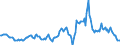 Indicator: Housing Inventory: Average Listing Price: Year-Over-Year in Tazewell County, IL