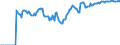 Indicator: Market Hotness:: Demand Score in Tazewell County, IL