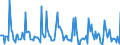 Indicator: Market Hotness:: Median Days on Market in Tazewell County, IL