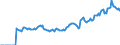 Indicator: Market Hotness:: Page View Count per Property Versus the United States in Tazewell County, IL