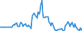 Indicator: Market Hotness:: Page View Count per Property in Tazewell County, IL