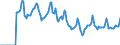 Indicator: Market Hotness:: Median Days on Market in Tazewell County, IL