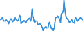 Indicator: Market Hotness:: Median Days on Market in Tazewell County, IL