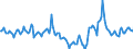 Indicator: Market Hotness:: Median Days on Market Day in Tazewell County, IL