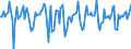 Indicator: Market Hotness:: Median Days on Market in Tazewell County, IL