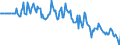 Indicator: Market Hotness:: Median Days on Market Versus the United States in Tazewell County, IL