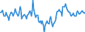 Indicator: Market Hotness:: Median Days on Market Day in Tazewell County, IL