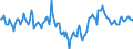 Indicator: Market Hotness:: Median Listing Price Versus the United States in Tazewell County, IL