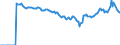 Indicator: Market Hotness:: Median Listing Price Versus the United States in Tazewell County, IL
