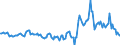 Indicator: Market Hotness:: Median Listing Price in Tazewell County, IL