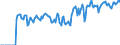 Indicator: Market Hotness:: Supply Score in Tazewell County, IL