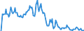 Indicator: Market Hotness: Hotness Rank in Tazewell County, IL: 