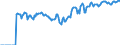Indicator: Market Hotness: Hotness: Market Hotness: Hotness: Score in Tazewell County, IL