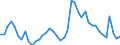 Indicator: Unemployment Rate in Tazewell County, IL: 