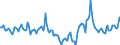 Indicator: Housing Inventory: Median Days on Market: Year-Over-Year in Tazewell County, IL