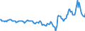 Indicator: Housing Inventory: Median: Listing Price in Tazewell County, IL