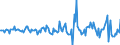 Indicator: Housing Inventory: Median: Listing Price Month-Over-Month in Tazewell County, IL