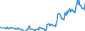 Indicator: Housing Inventory: Median: Listing Price per Square Feet in Tazewell County, IL