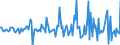 Indicator: Housing Inventory: Median: Listing Price per Square Feet Month-Over-Month in Tazewell County, IL