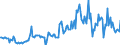 Indicator: Housing Inventory: Median: Listing Price per Square Feet Year-Over-Year in Tazewell County, IL