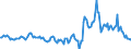 Indicator: Housing Inventory: Median: Listing Price Year-Over-Year in Tazewell County, IL