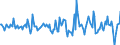 Indicator: Housing Inventory: Median: Home Size in Square Feet Month-Over-Month in Tazewell County, IL